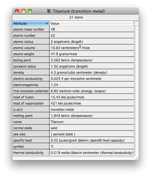 Titanium attributes